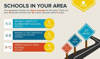 383 Manti Pl, Henderson, NV 89014