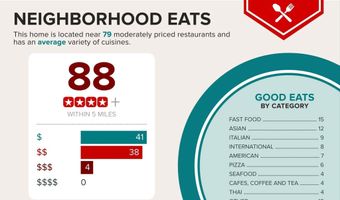 43909 THORNCROFT Ter, Ashburn, VA 20148