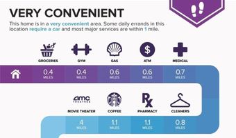 1650 Township Cir, Alpharetta, GA 30004