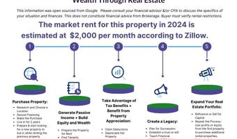 3235 Greenwood Oak Dr, Peachtree Corners, GA 30092