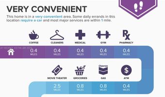 10101 W Bay Harbor Dr 5, Bay Harbor Islands, FL 33154