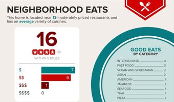 24686 NETTLE MILL Sq, Aldie, VA 20105