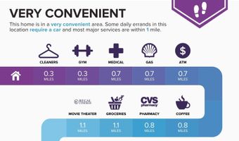 27207 Plantation Dr NE, Atlanta, GA 30324