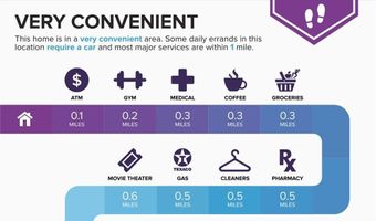 5 Krog St NE A, Atlanta, GA 30307