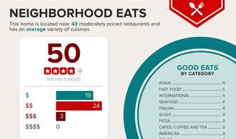 22908 N BROWN Sq, Ashburn, VA 20148