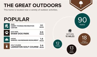 51 RANDOLPH Pl NW 204, Washington, DC 20001