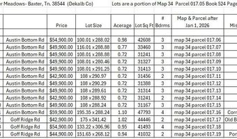 Goff Ridge Rd lot 14, Baxter, TN 38544