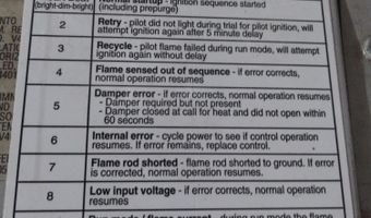 2151 S Third Ave, Alpena, MI 49707