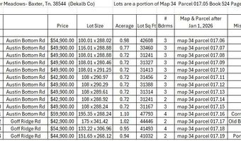 Austin Bottom Rd lot 3, Baxter, TN 38544