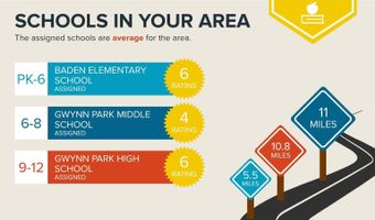 15504 OVER LAND Ct, Aquasco, MD 20608