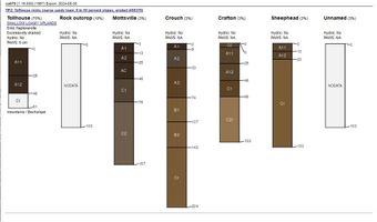 875 Lake Cyn, Aguanga, CA 92536