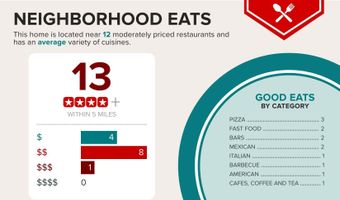 37526 N 26TH St, Cave Creek, AZ 85331