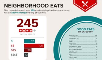 1111 ARLINGTON Blvd 318, Arlington, VA 22209