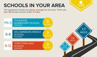 6924 FAIRFAX Dr 122, Arlington, VA 22213