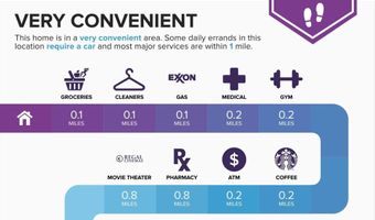 3941 OLD DOMINION Blvd, Alexandria, VA 22305