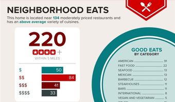 353 E Bonneville Ave 816, Las Vegas, NV 89101