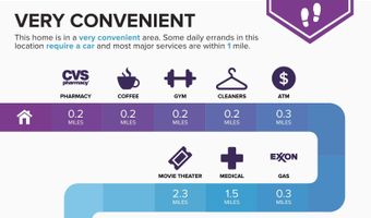 920 OLD ANNAPOLIS NECK Rd, Annapolis, MD 21403