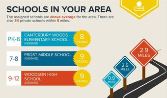 8504 CANTERBURY Dr, Annandale, VA 22003