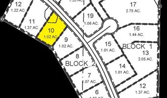 Tbd Iron Horse Dr, Caldwell, ID 83607