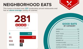 27207 Plantation Dr NE, Atlanta, GA 30324