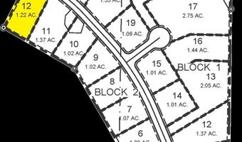Tbd Iron Horse Dr, Caldwell, ID 83607