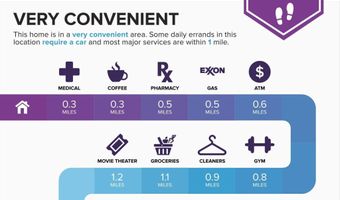 8316 TOBIN Rd 8316-11, Annandale, VA 22003