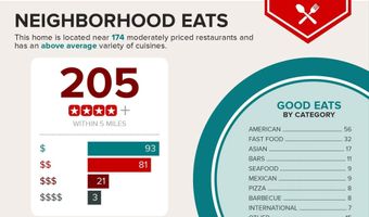 2203 ARLINGTON Ter, Alexandria, VA 22303