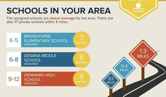 1650 Township Cir, Alpharetta, GA 30004