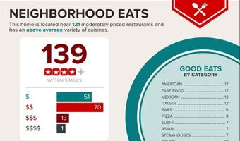 11290 Hidden Peak Ave 308, Las Vegas, NV 89135