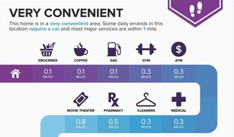 51 RANDOLPH Pl NW 204, Washington, DC 20001