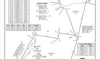 HARDWARE RD lot C1, Arvonia, VA 23004