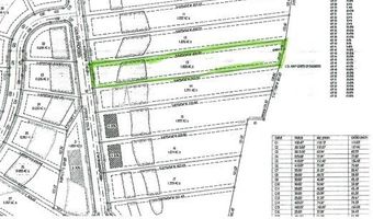 Lord Botetourt Court lot 13, Baxter, TN 38506