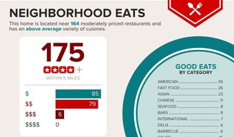 4100 DOWNING St, Annandale, VA 22003