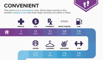 9308 Foudray Cir N, Avon, IN 46123