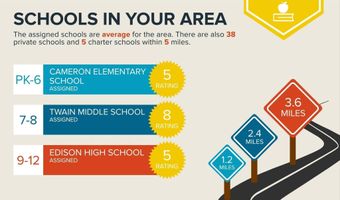 2238 ARLINGTON Ter, Alexandria, VA 22303