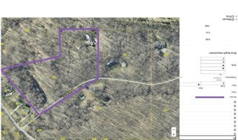 7160 River Valley Dr SE, Alto, MI 49302