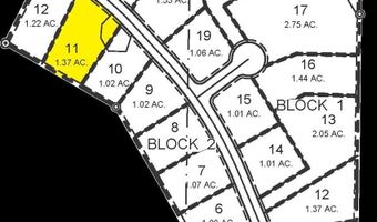 Tbd Iron Horse Dr, Caldwell, ID 83607