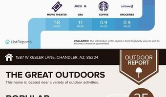 1587 W Kesler Ln, Chandler, AZ 85224