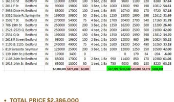 2729 Mitchell Rd, Bedford, IN 47421