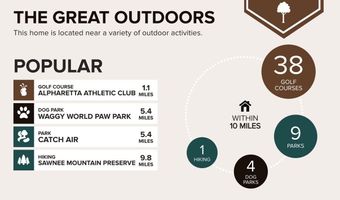 1650 Township Cir, Alpharetta, GA 30004