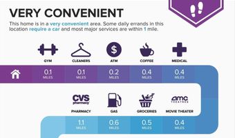 2238 ARLINGTON Ter, Alexandria, VA 22303