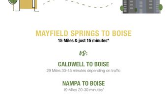280 E Mayfield Springs Blvd, Boise, ID 83716