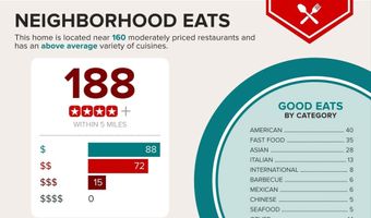 6607 CASTLE BAR Ct, Alexandria, VA 22315