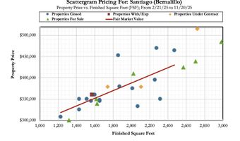 1204 San Gabriel St, Bernalillo, NM 87004