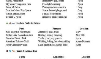 6512 Ten Ten Rd, Apex, NC 27539