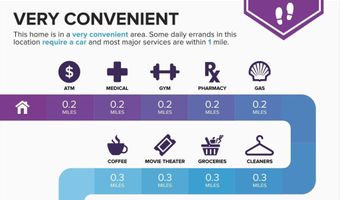 1317 S WALTER REED Dr 17201, Arlington, VA 22204