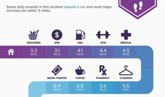 15504 OVER LAND Ct, Aquasco, MD 20608