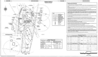 Whitehead Road, Coventry, RI 02816