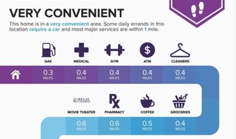 6607 CASTLE BAR Ct, Alexandria, VA 22315