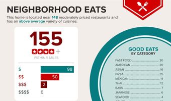 1439 SW 208TH Ave, Beaverton, OR 97003